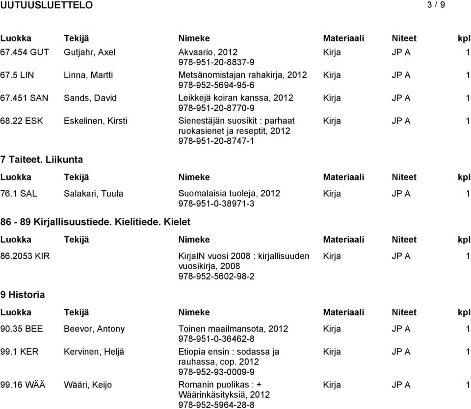 Liikunta 76.1 SAL Salakari, Tuula Suomalaisia tuoleja, 2012 978-951-0-38971-3 86-89 Kirjallisuustiede. Kielitiede. Kielet 86.