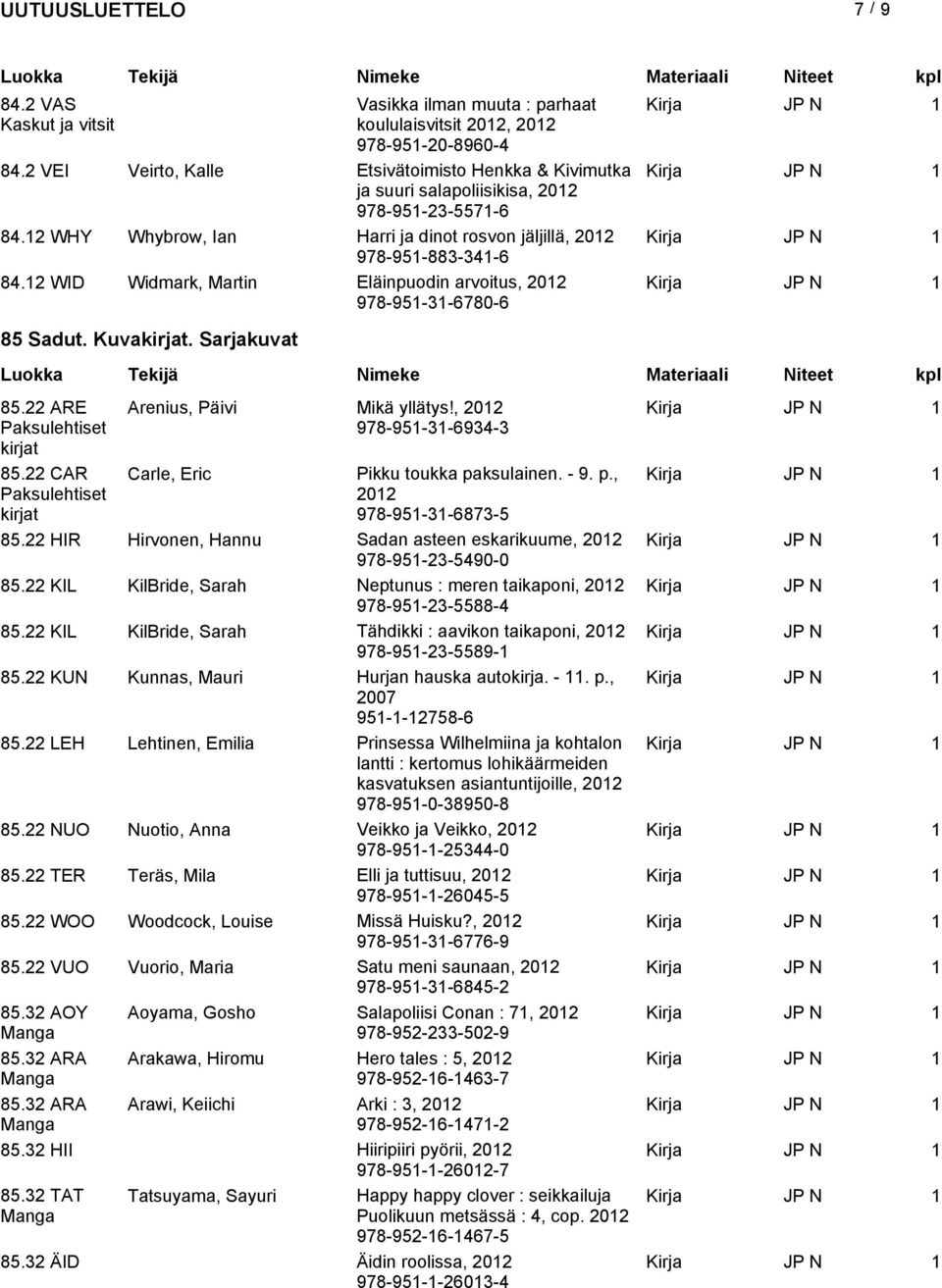 12 WID Widmark, Martin Eläinpuodin arvoitus, 2012 978-951-31-6780-6 85 Sadut. Kuvakirjat. Sarjakuvat 85.22 ARE Paksulehtiset kirjat 85.22 CAR Paksulehtiset kirjat Arenius, Päivi Mikä yllätys!