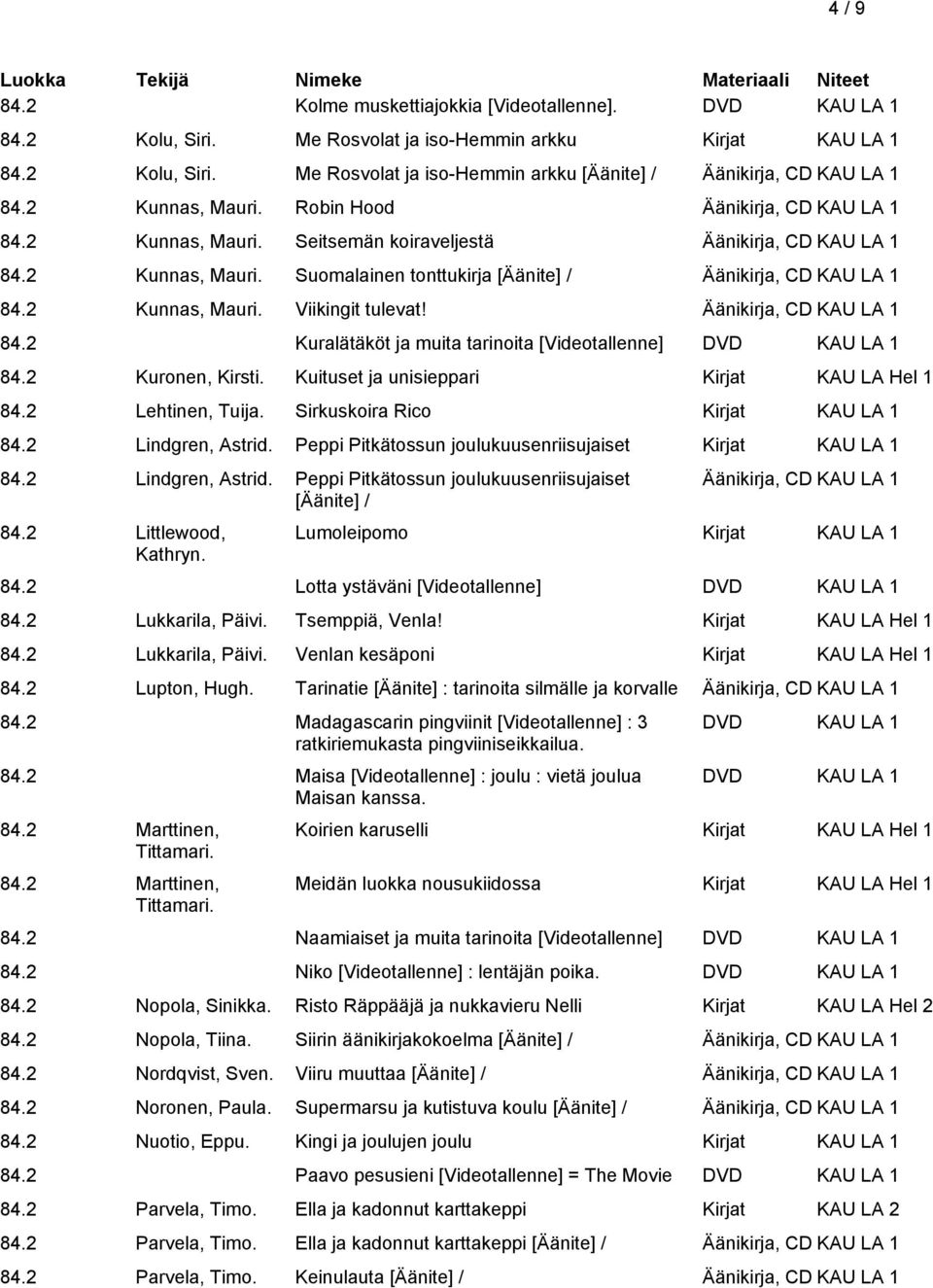 2 Kunnas, Mauri. Viikingit tulevat! Äänikirja, CD KAU LA 1 84.2 Kuralätäköt ja muita tarinoita [Videotallenne] 84.2 Kuronen, Kirsti. Kuituset ja unisieppari Kirjat KAU LA Hel 1 84.2 Lehtinen, Tuija.