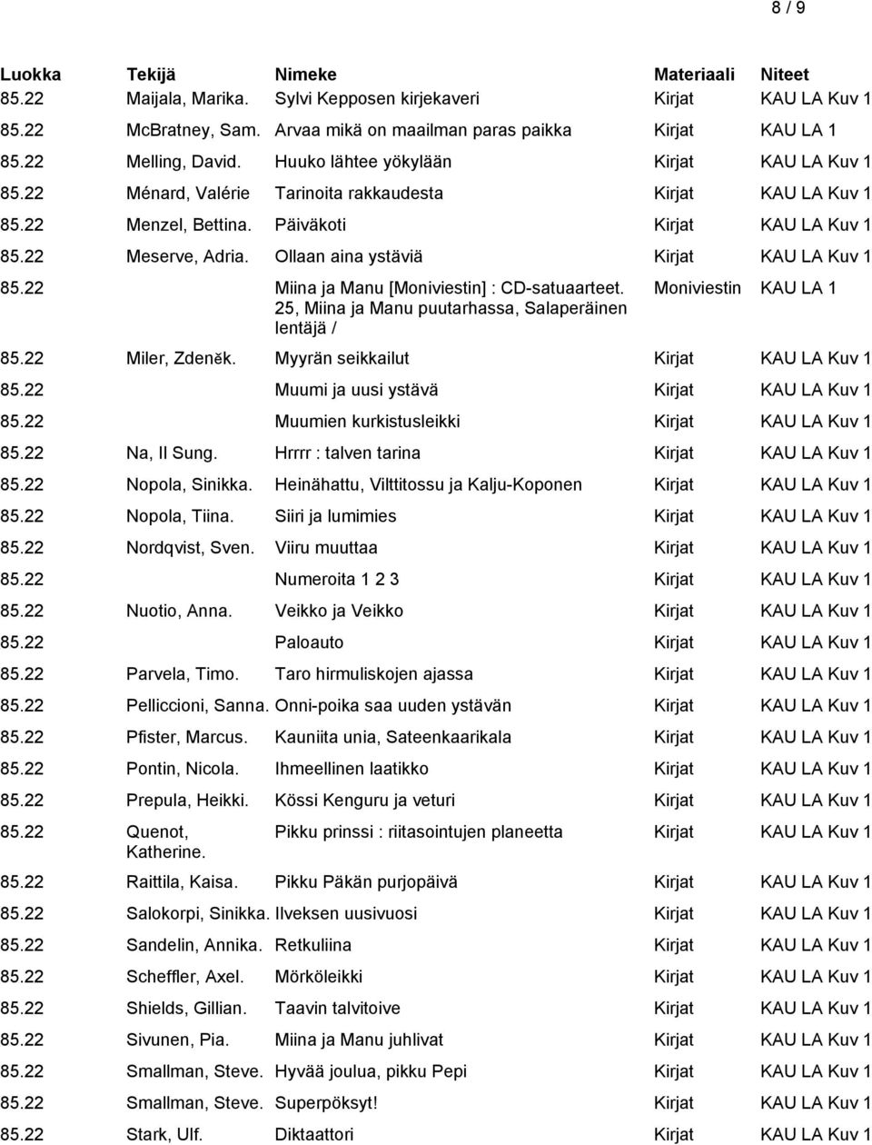 Ollaan aina ystäviä Kirjat KAU LA Kuv 1 85.22 Miina ja Manu [Moniviestin] : CD-satuaarteet. 25, Miina ja Manu puutarhassa, Salaperäinen lentäjä / Moniviestin KAU LA 1 85.22 Miler, Zdeněk.