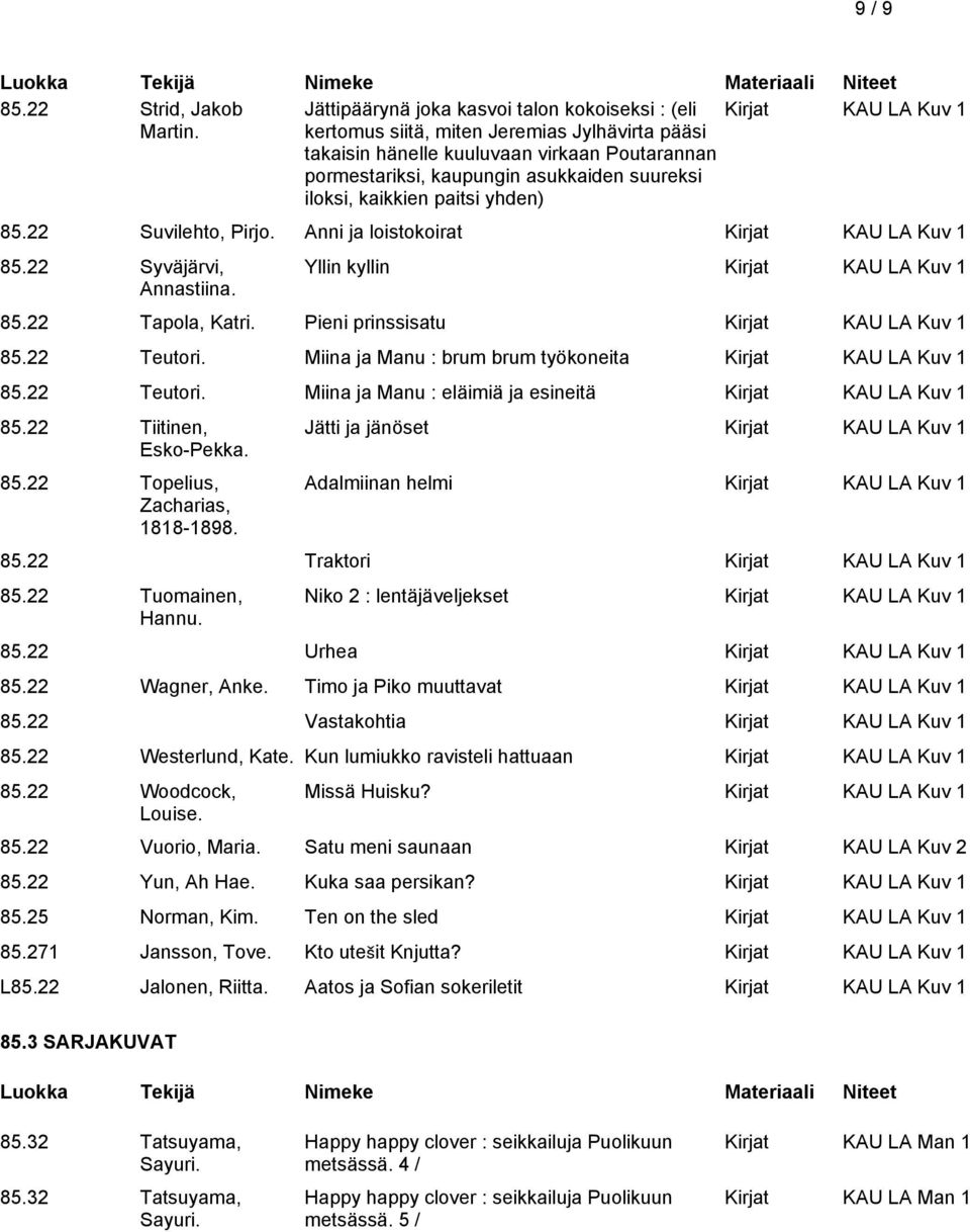 kaikkien paitsi yhden) Kirjat KAU LA Kuv 1 85.22 Suvilehto, Pirjo. Anni ja loistokoirat Kirjat KAU LA Kuv 1 85.22 Syväjärvi, Annastiina. Yllin kyllin Kirjat KAU LA Kuv 1 85.22 Tapola, Katri.