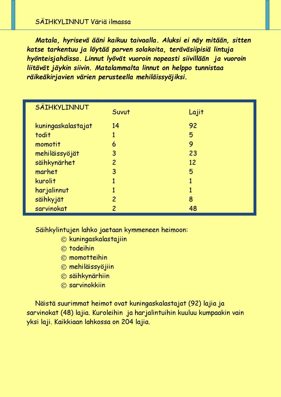 SÄIHKYLINNUT Suvut Lajit kuningaskalastajat 14 92 todit 1 5 momotit 6 9 mehiläissyöjät 3 23 säihkynärhet 2 12 marhet 3 5 kurolit 1 1 harjalinnut 1 1 säihkyjät 2 8 sarvinokat 2 48 Säihkylintujen lahko