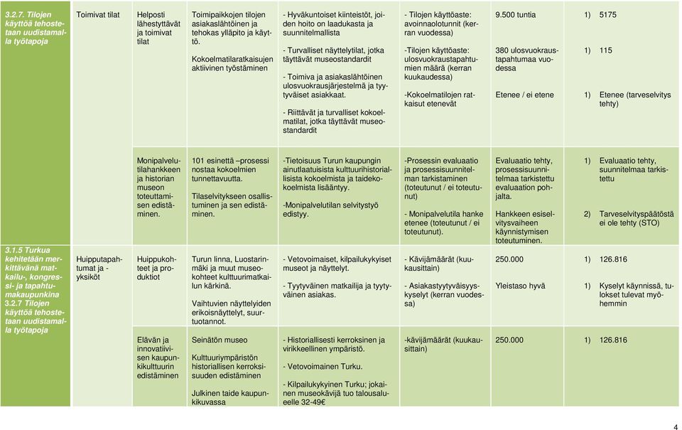 asiakaslähtöinen ulosvuokrausjärjestelmä ja tyytyväiset asiakkaat.