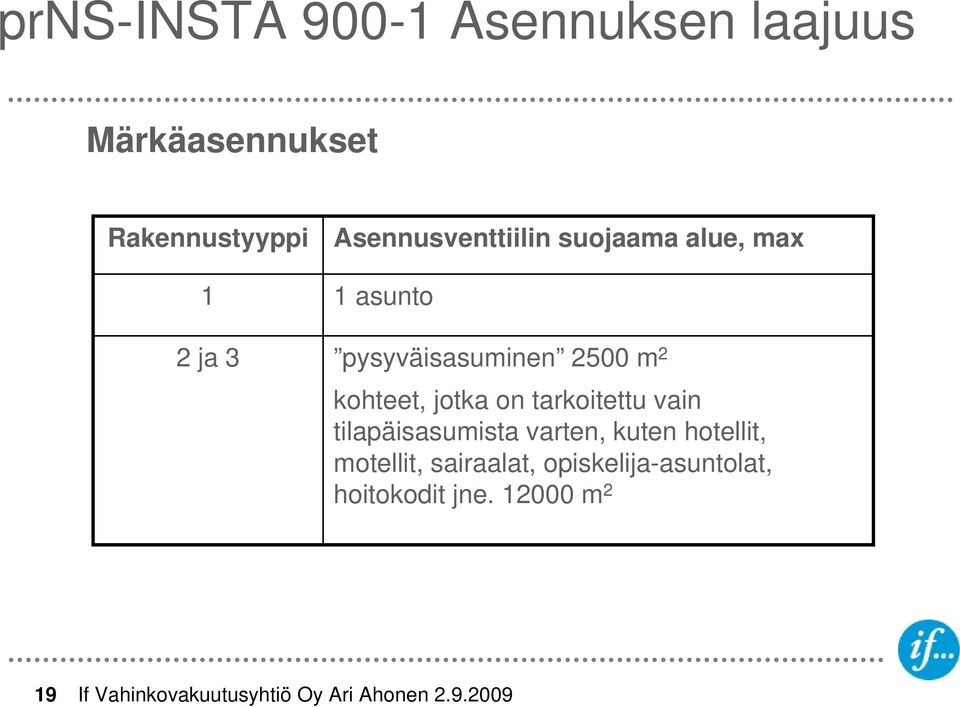 kohteet, jotka on tarkoitettu vain tilapäisasumista varten, kuten