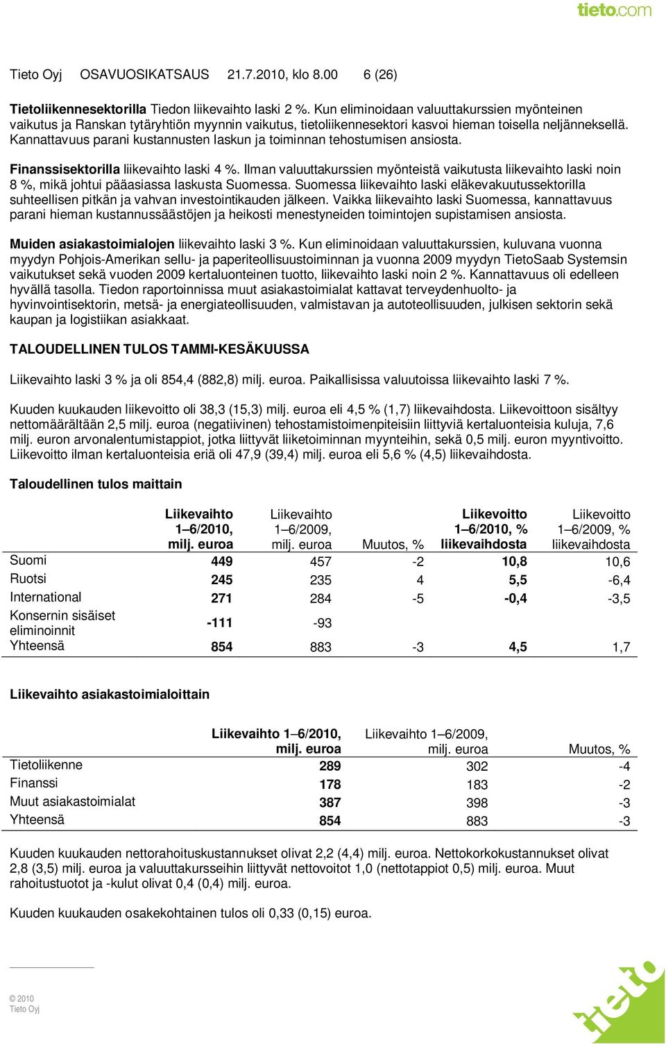 Kannattavuus parani kustannusten laskun ja toiminnan tehostumisen ansiosta. Finanssisektorilla liikevaihto laski 4 %.