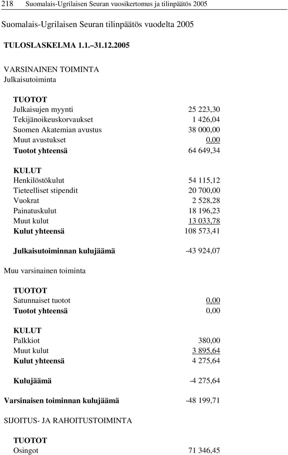 KULUT Henkilöstökulut 54 115,12 Tieteelliset stipendit 20 700,00 Vuokrat 2 528,28 Painatuskulut 18 196,23 Muut kulut 13 033,78 Kulut yhteensä 108 573,41 Julkaisutoiminnan kulujäämä -43 924,07 Muu