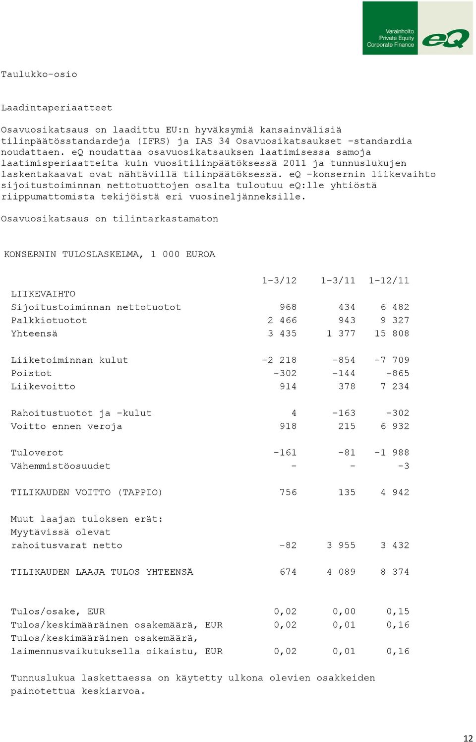 eq -konsernin liikevaihto sijoitustoiminnan nettotuottojen osalta tuloutuu eq:lle yhtiöstä riippumattomista tekijöistä eri vuosineljänneksille.