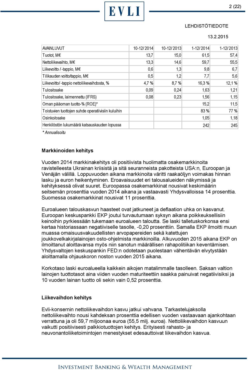 pääoman tuotto-% (ROE)* 15,2 11,5 T oistuvien tuottojen suhde operatiivisiin kuluihin 83 % 77 % Osinko/osake 1,05 1,18 Henkilöstön lukumäärä katsauskauden lopussa 242 245 * Annualisoitu Markkinoiden