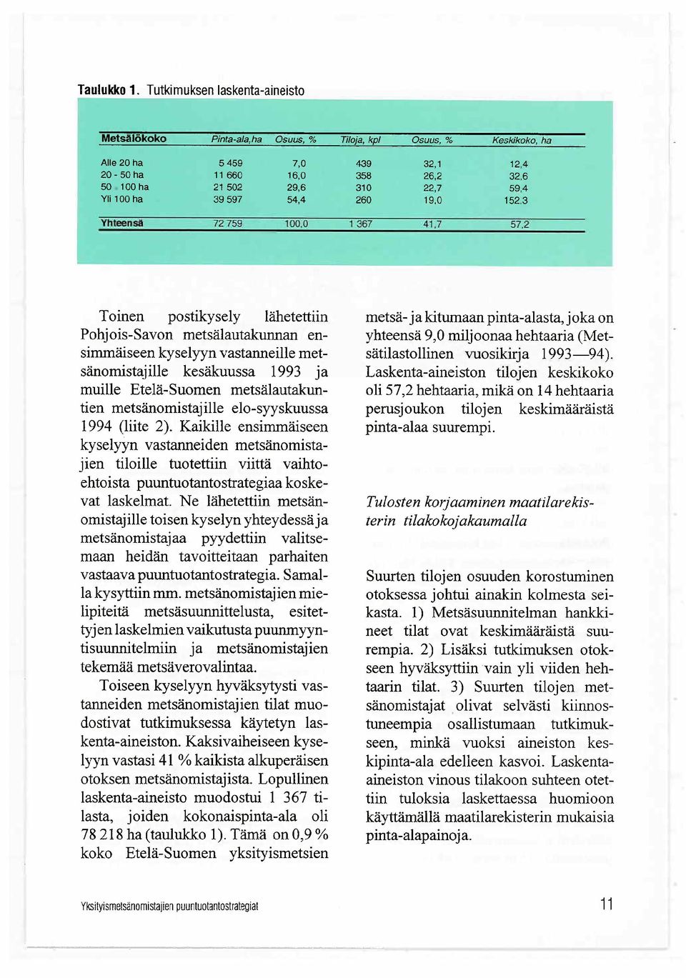 Pohjois-Savon metsälautakunan ensimmäiseen kyselyyn vastanneille metsänomistajille kesäkuussa 1993 ja muile Etelä-Suomen metsälautakuntien metsänomistajille elo-syyskuussa 1994 (liite 2).