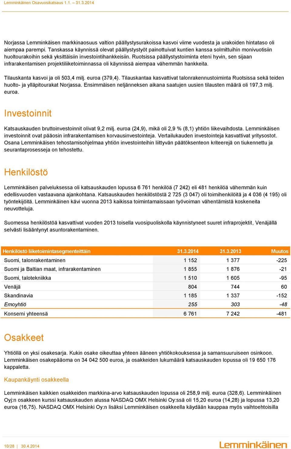 Ruotsissa päällystystoiminta eteni hyvin, sen sijaan infrarakentamisen projektiliiketoiminnassa oli käynnissä aiempaa vähemmän hankkeita. Tilauskanta kasvoi ja oli 503,4 milj. euroa (379,4).