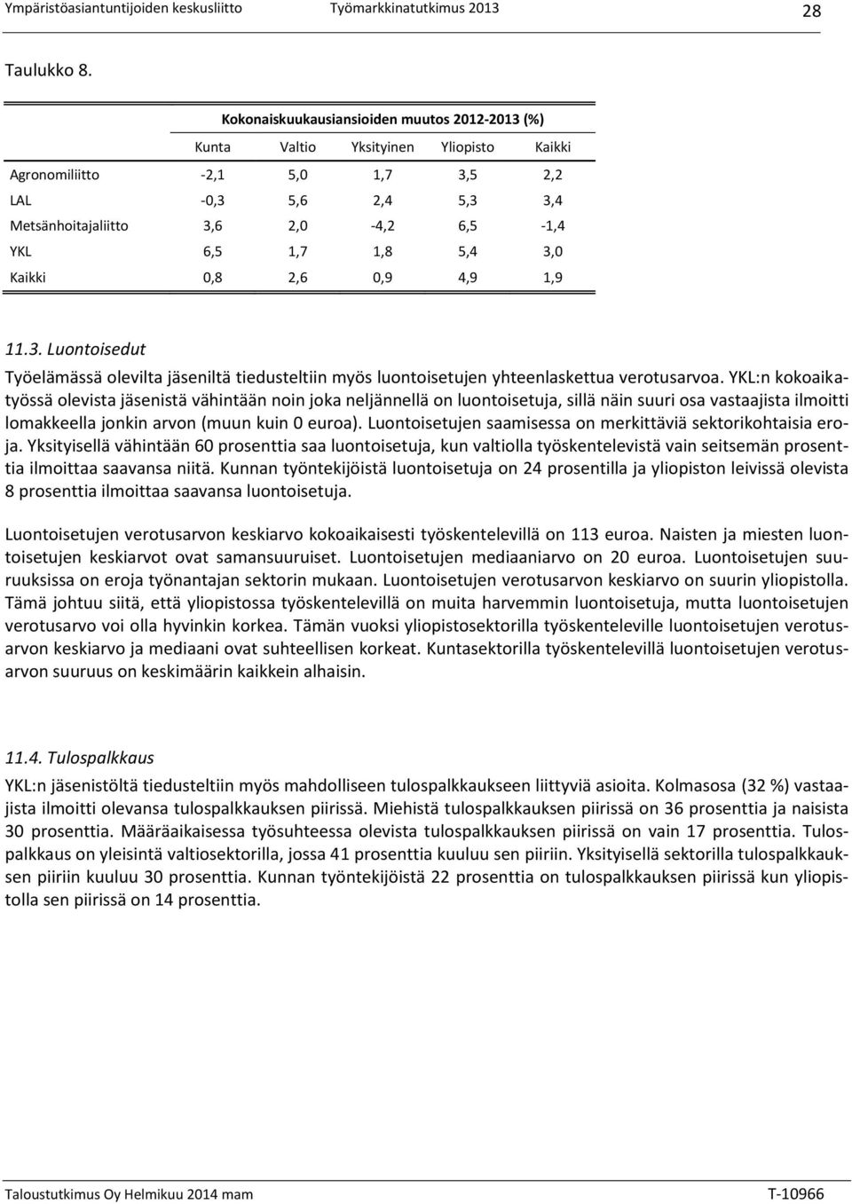 1,7 1,8 5,4 3,0 Kaikki 0,8 2,6 0,9 4,9 1,9 11.3. Luontoisedut Työelämässä olevilta jäseniltä tiedusteltiin myös luontoisetujen yhteenlaskettua verotusarvoa.