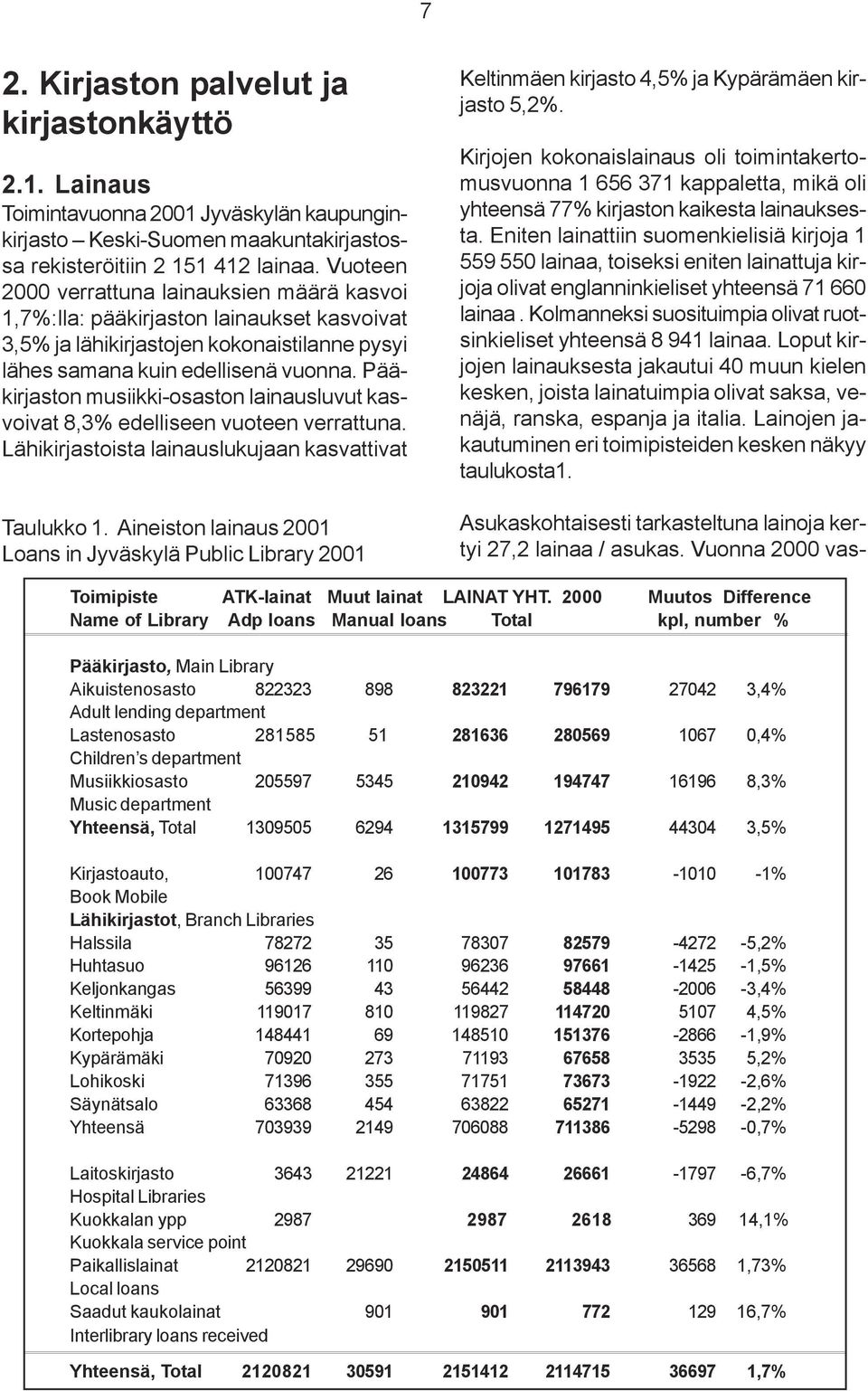 Pääkirjaston musiikki-osaston lainausluvut kasvoivat 8,3% edelliseen vuoteen verrattuna. Lähikirjastoista lainauslukujaan kasvattivat Taulukko 1.