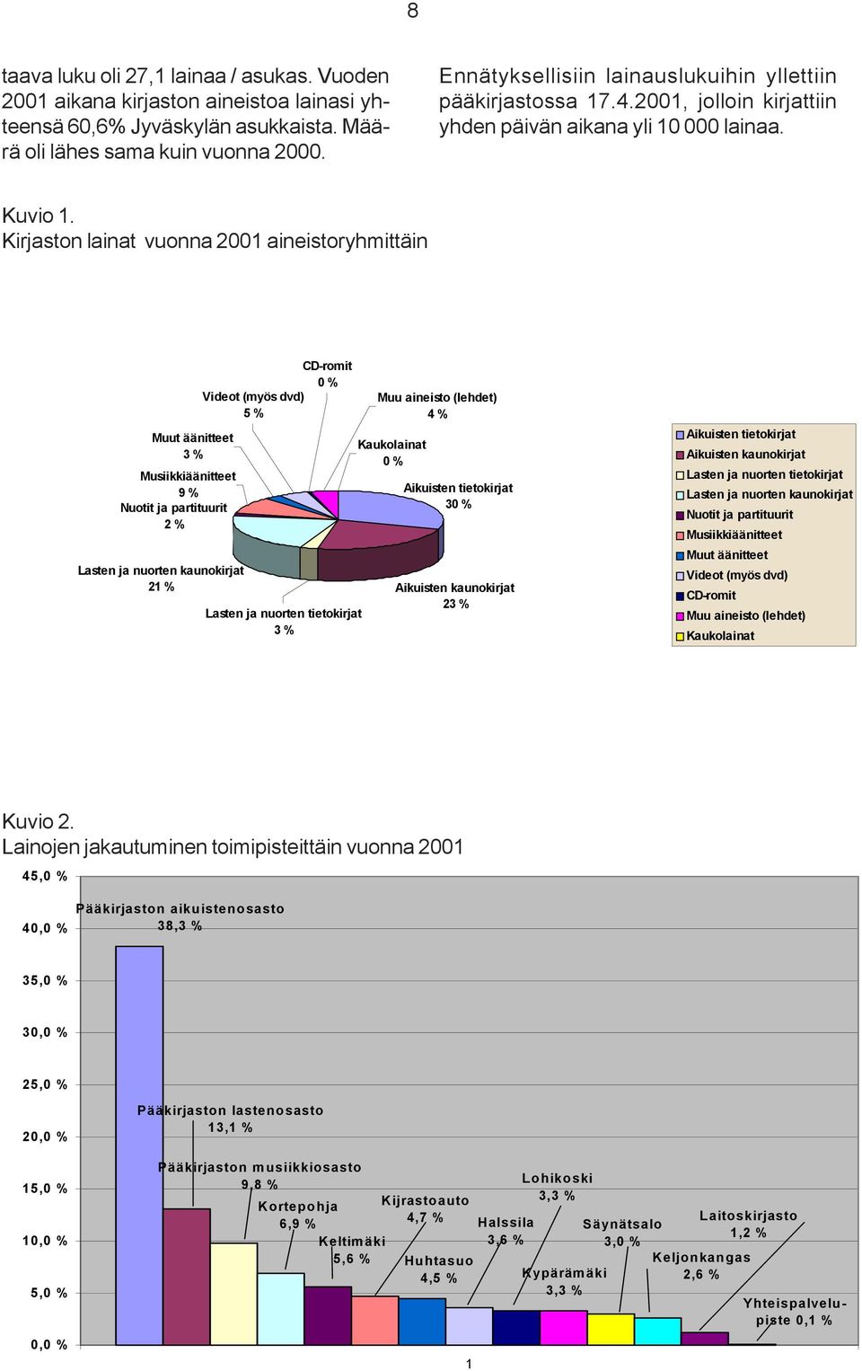 Kirjaston lainat vuonna 2001 aineistoryhmittäin CD-romit 0 % Videot (myös dvd) 5 % Muut äänitteet 3 % Musiikkiäänitteet 9 % Aikuisten tietokirjat Nuotit ja partituurit 30 % 2 % Lasten ja nuorten