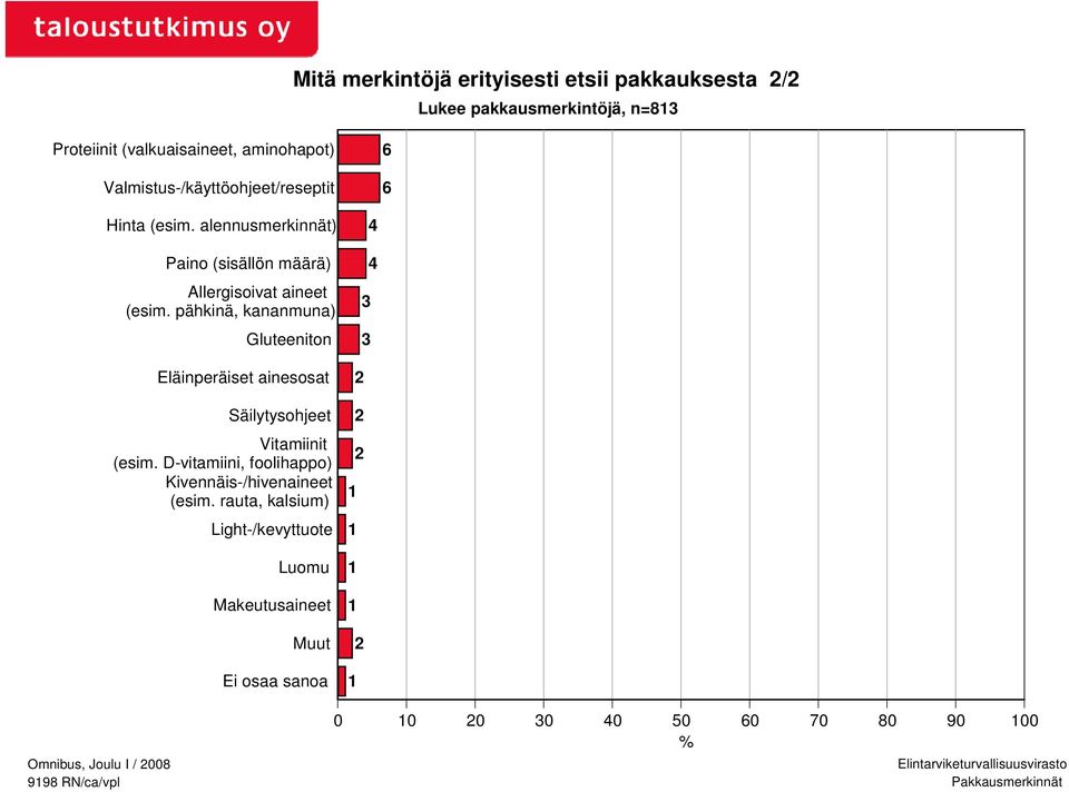 alennusmerkinnät) Paino (sisällön määrä) Allergisoivat aineet (esim.