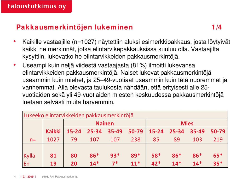 Naiset lukevat pakkausmerkintöjä useammin kuin miehet, ja 25 49-vuotiaat useammin kuin tätä nuoremmat ja vanhemmat.