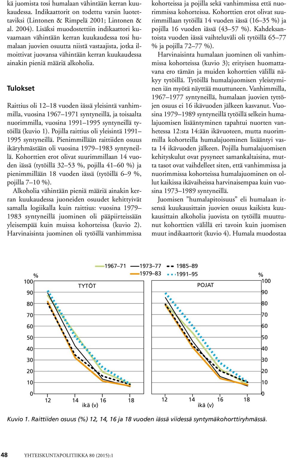 määriä alkoholia. Tulokset Raittius oli 12 18 vuoden iässä yleisintä vanhimmilla, vuosina 1967 1971 syntyneillä, ja toisaalta nuorimmilla, vuosina 1991 1995 syntyneillä tytöillä (kuvio 1).