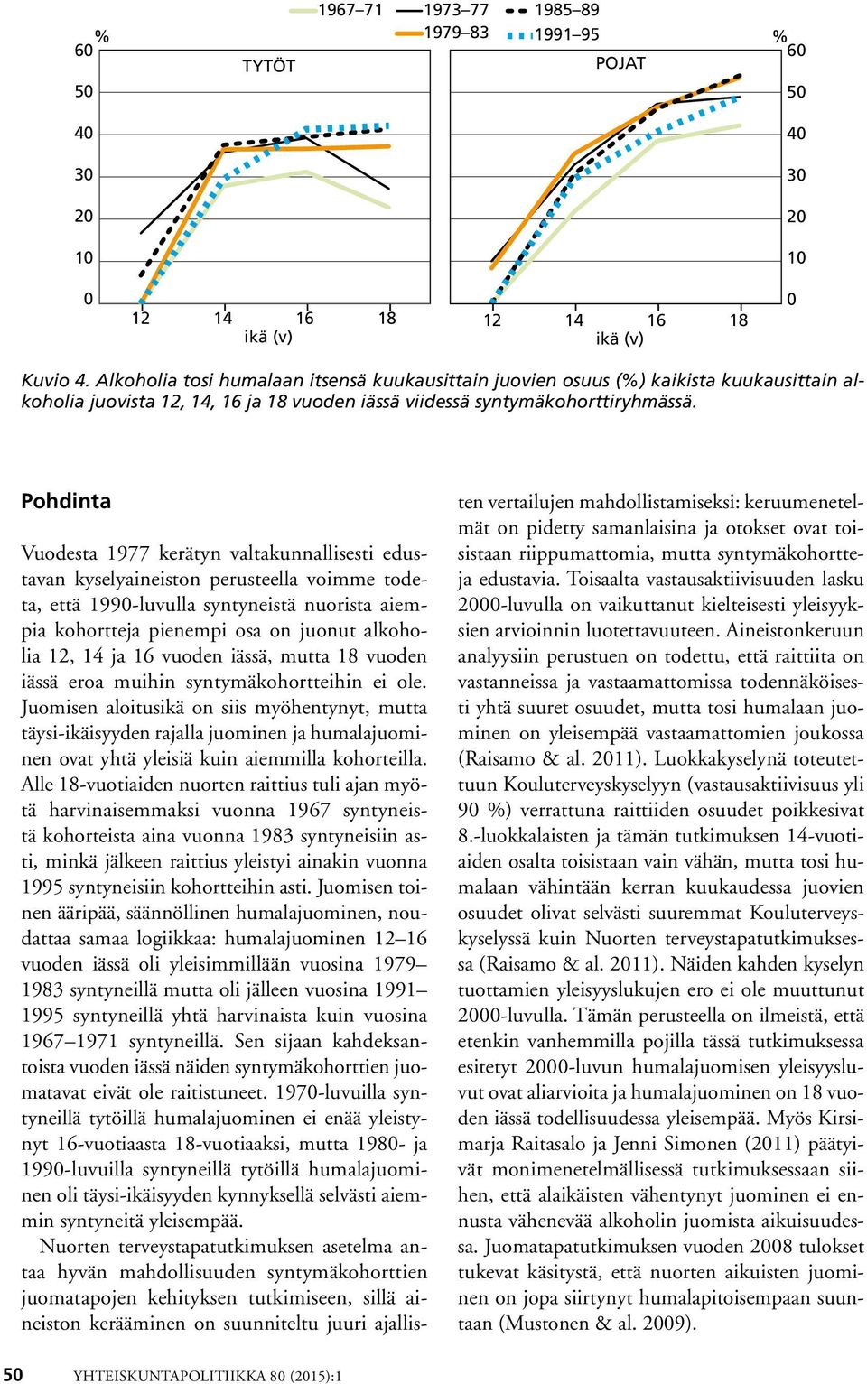 Pohdinta Vuodesta 1977 kerätyn valtakunnallisesti edustavan kyselyaineiston perusteella voimme todeta, että 199-luvulla syntyneistä nuorista aiempia kohortteja pienempi osa on juonut alkoholia 12, 14