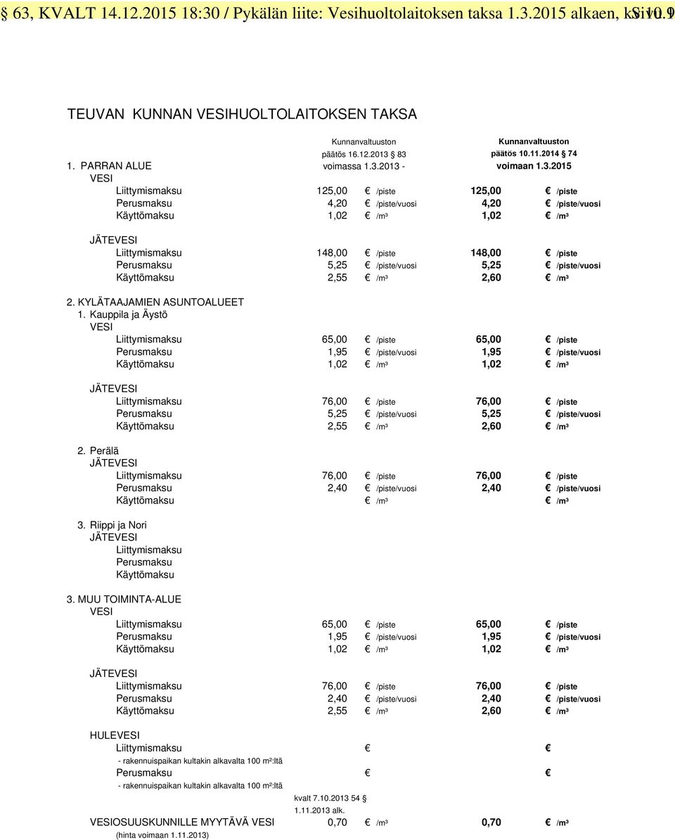 5,25 /piste/vuosi 5,25 /piste/vuosi Käyttömaksu 2,55 /m³ 2,60 /m³ 2. KYLÄTAAJAMIEN ASUNTOALUEET 1.