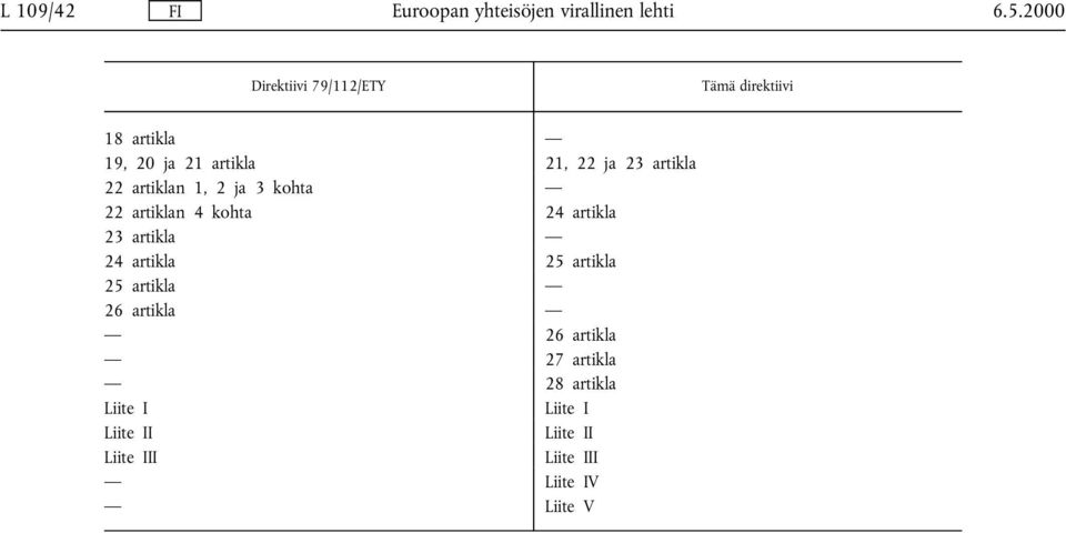 artikla 22 artiklan 1, 2 ja 3 kohta 22 artiklan 4 kohta 24 artikla 23 artikla 24 artikla 25