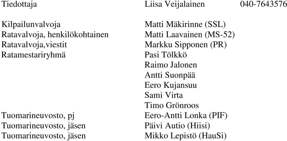 jäsen Matti Mäkirinne (SSL) Matti Laavainen (MS-52) Markku Sipponen (PR) Pasi Tölkkö Raimo Jalonen