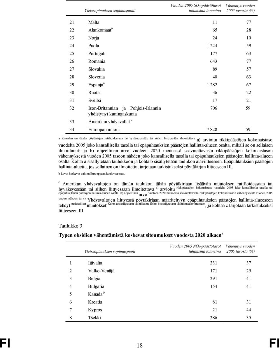 yhdysvallat c 34 Euroopan unioni 7 828 59 a Kanadan on tämän pöytäkirjan ratifioidessaan tai hyväksyessään tai siihen liittyessään ilmoitettava a) arvioitu rikkipäästöjen kokonaistaso vuodelta 2005