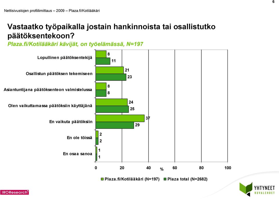 tekemiseen 3 Asiantuntijana päätöksenteon valmistelussa 8 8 Olen vaikuttamassa päätöksiin