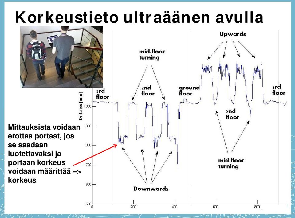 portaat, jos se saadaan