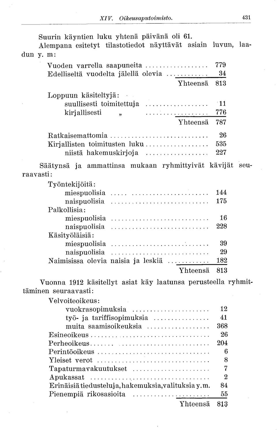 luku 535 niistä hakemuskirjoja 227 Säätynsä ja ammattinsa mukaan ryhmittyivät kävijät seuraavasti : Työntekijöitä: miespuolisia 144 naispuolisia 175 Palkollisia: miespuolisia 16 naispuolisia 228