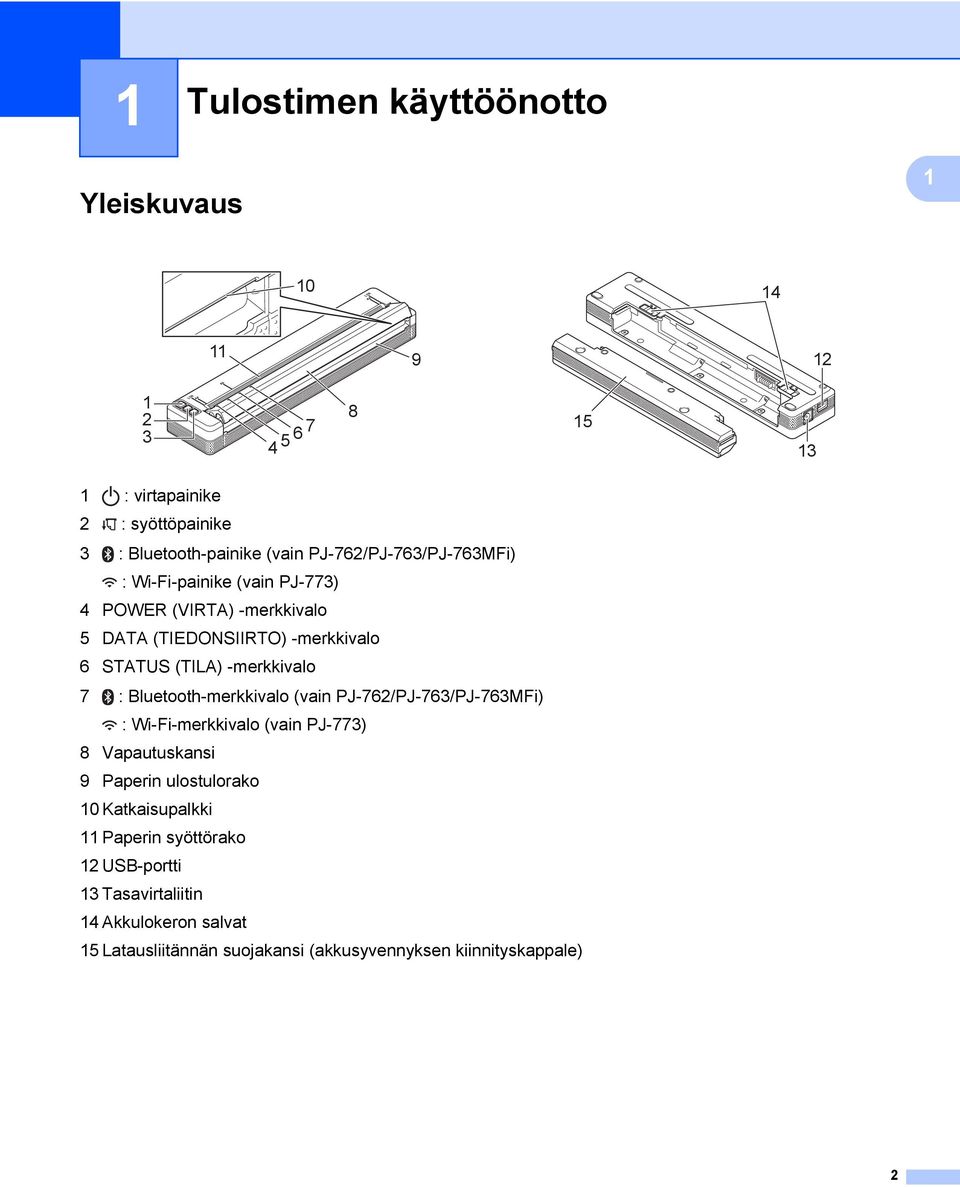 7 : Bluetooth-merkkivalo (vain PJ-762/PJ-763/PJ-763MFi) : Wi-Fi-merkkivalo (vain PJ-773) 8 Vapautuskansi 9 Paperin ulostulorako 10