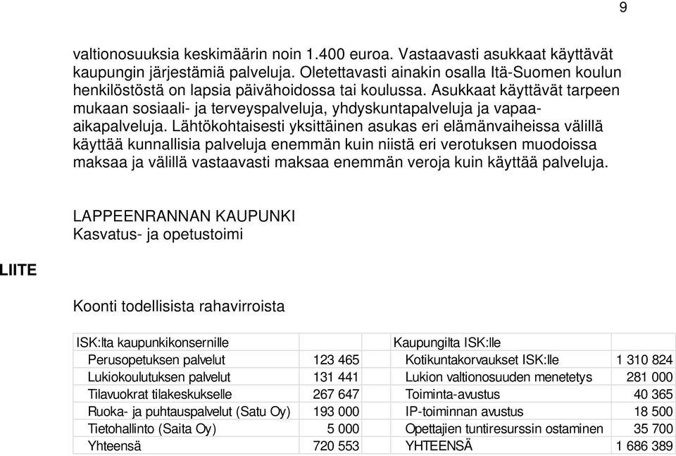 Asukkaat käyttävät tarpeen mukaan sosiaali- ja terveyspalveluja, yhdyskuntapalveluja ja vapaaaikapalveluja.