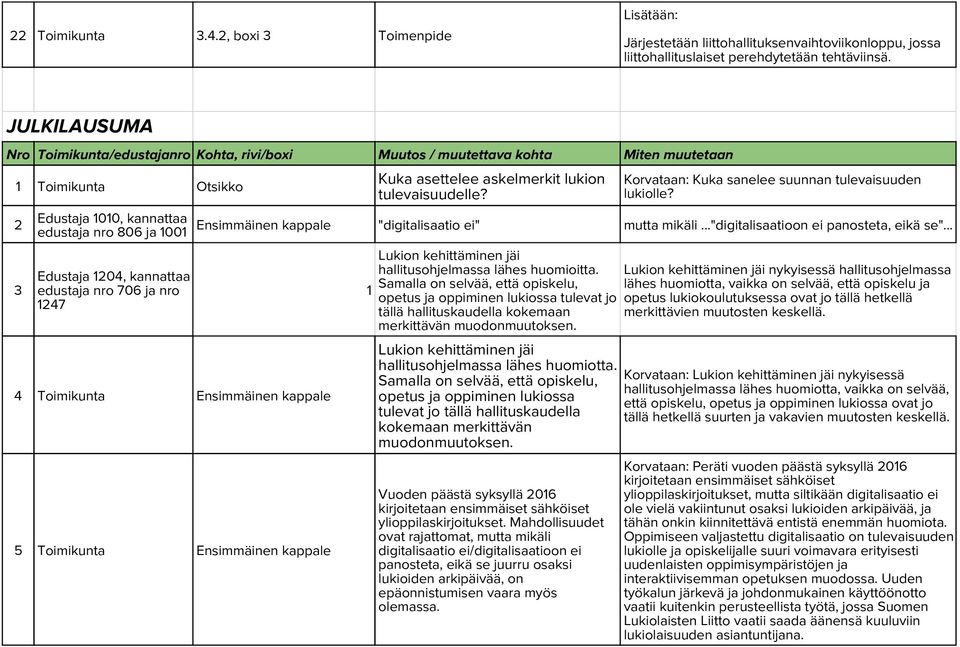 kappale Kuka asettelee askelmerkit lukion tulevaisuudelle? Korvataan: Kuka sanelee suunnan tulevaisuuden lukiolle? Ensimmäinen kappale "digitalisaatio ei" mutta mikäli.