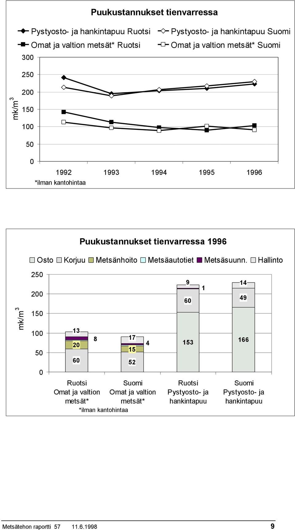 Metsäautotiet Metsäsuunn.
