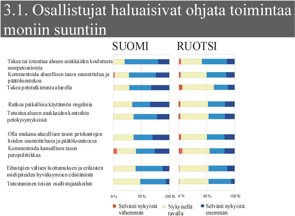 petokysymyksissä Olla mukana alueellisen tason petokantojen hoidon suunnittelussa ja päätöksenteossa Kommentoida kansallisen tason petopolitiikkaa Edustajien