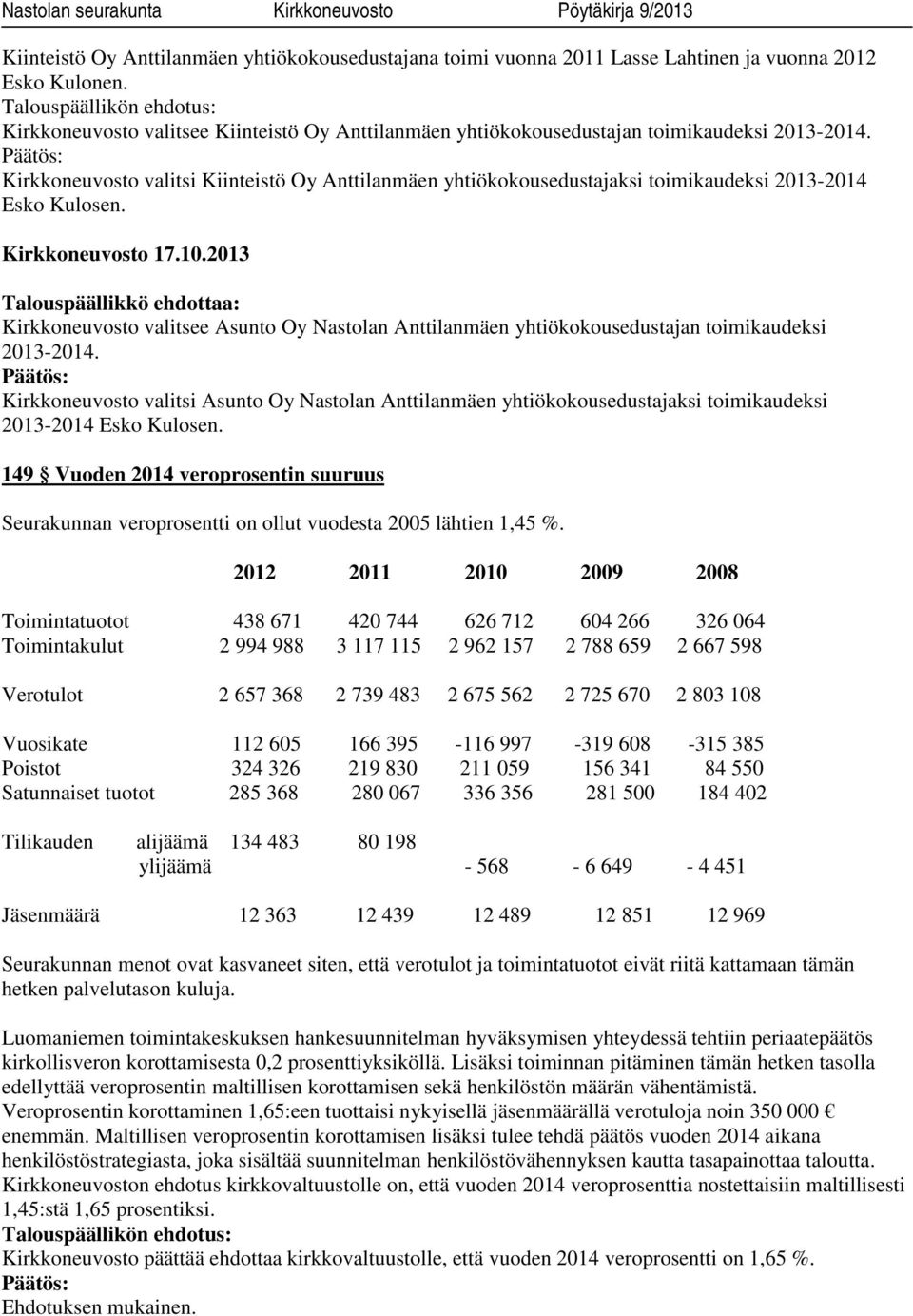 Kirkkoneuvosto valitsi Kiinteistö Oy Anttilanmäen yhtiökokousedustajaksi toimikaudeksi 2013-2014 Esko Kulosen. Kirkkoneuvosto 17.10.