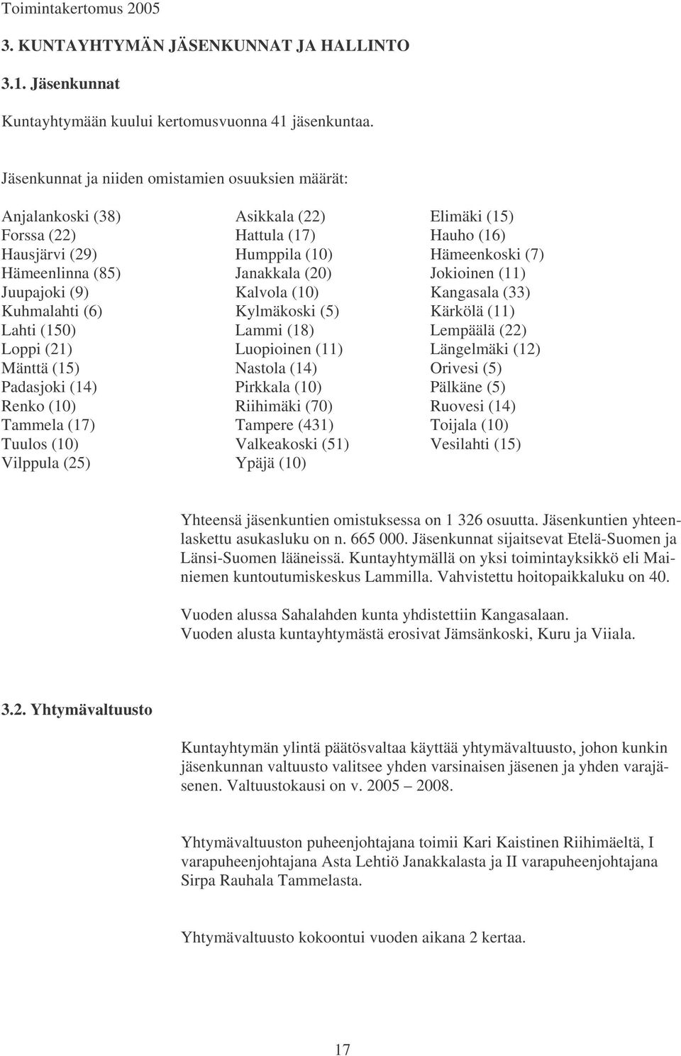 Janakkala (20) Jokioinen (11) Juupajoki (9) Kalvola (10) Kangasala (33) Kuhmalahti (6) Kylmäkoski (5) Kärkölä (11) Lahti (150) Lammi (18) Lempäälä (22) Loppi (21) Luopioinen (11) Längelmäki (12)