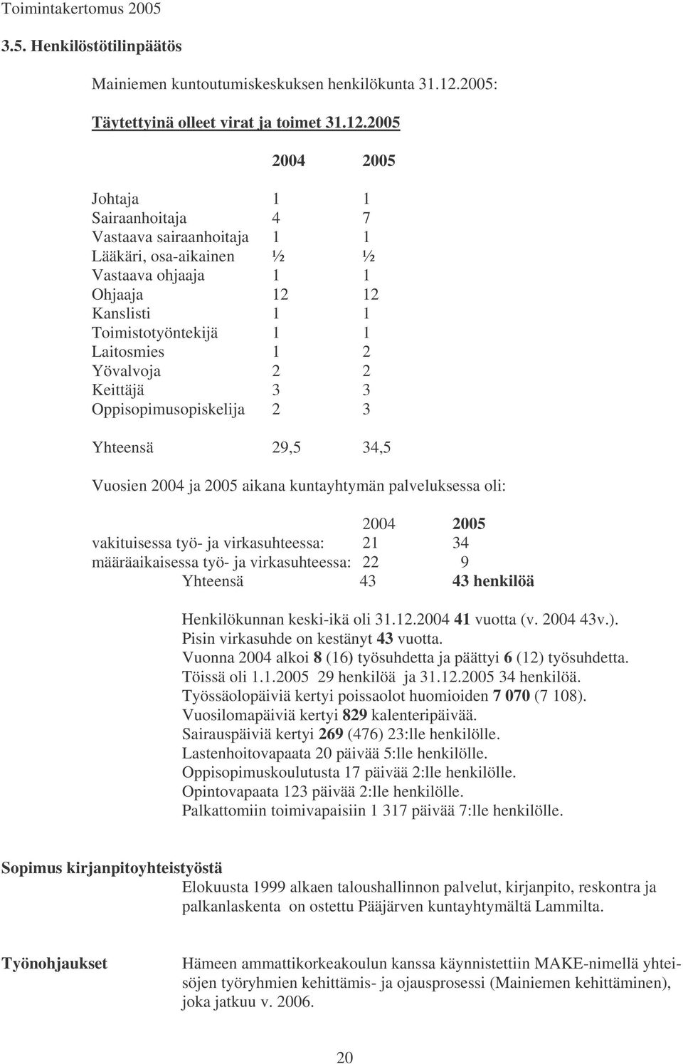 2005 2004 2005 Johtaja 1 1 Sairaanhoitaja 4 7 Vastaava sairaanhoitaja 1 1 Lääkäri, osa-aikainen ½ ½ Vastaava ohjaaja 1 1 Ohjaaja 12 12 Kanslisti 1 1 Toimistotyöntekijä 1 1 Laitosmies 1 2 Yövalvoja 2