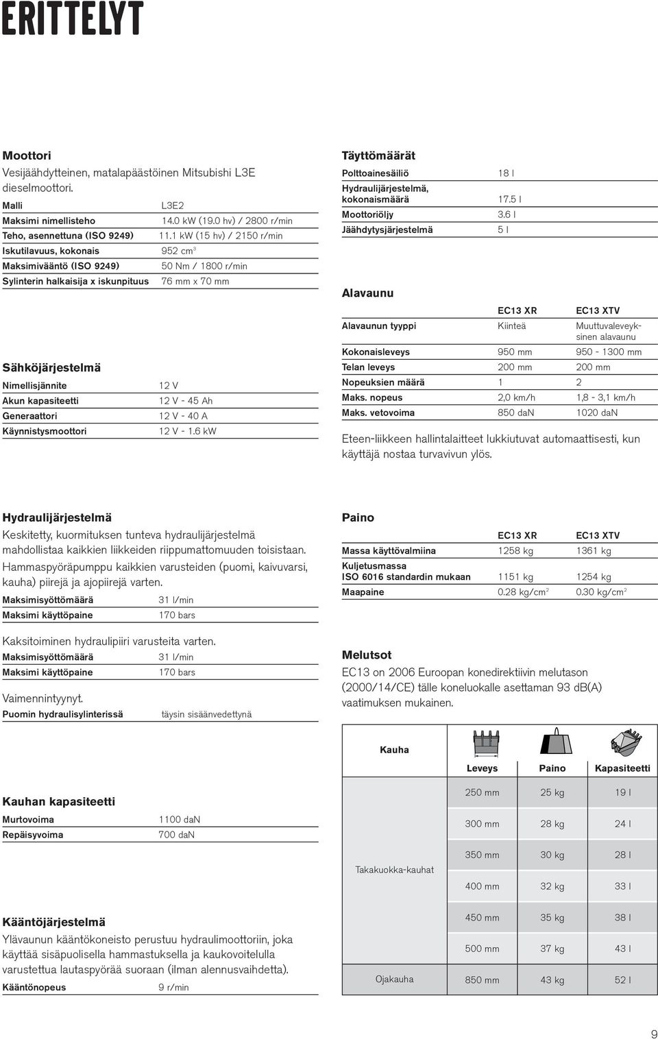 6 l 5 l Iskutilavuus, kokonais 952 cm 3 Maksimivääntö (ISO 9249) 50 Nm / 1800 r/min Sylinterin halkaisija x iskunpituus 76 mm x 70 mm Sähköjärjestelmä Nimellisjännite 12 V Akun kapasiteetti 12 V - 45