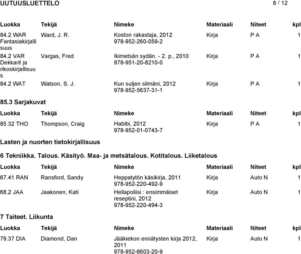 32 THO Thompon, Craig Habibi, 202 978-952-0-0743-7 Laten ja nuorten tietokirjalliuu 6 Tekniikka. Talou. Käityö. Maa- ja metätalou. Kotitalou. Liiketalou 67.