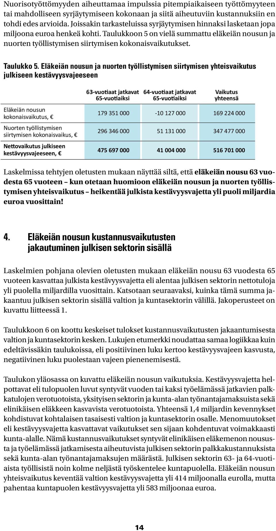 Taulukko 5.