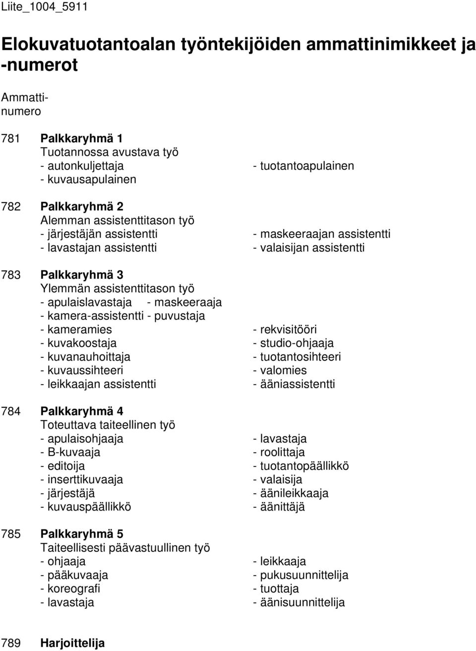 apulaislavastaja - maskeeraaja - kamera-assistentti - puvustaja - kameramies - rekvisitööri - kuvakoostaja - studio-ohjaaja - kuvanauhoittaja - tuotantosihteeri - kuvaussihteeri - valomies -