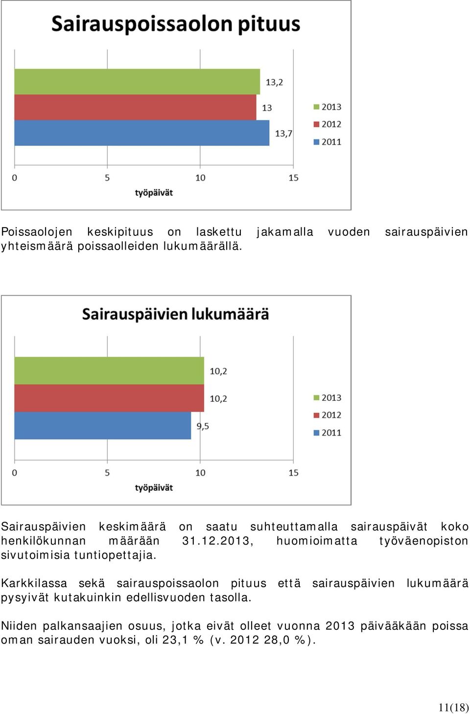 2013, huomioimatta työväenopiston sivutoimisia tuntiopettajia.