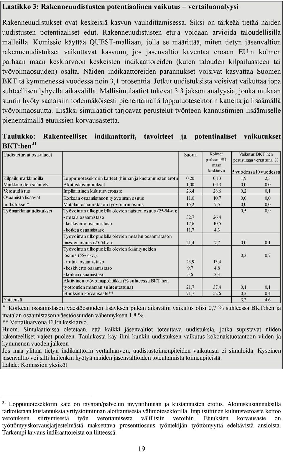 Komissio käyttää QUEST-malliaan, jolla se määrittää, miten tietyn jäsenvaltion rakenneuudistukset vaikuttavat kasvuun, jos jäsenvaltio kaventaa eroaan EU:n kolmen parhaan maan keskiarvoon keskeisten