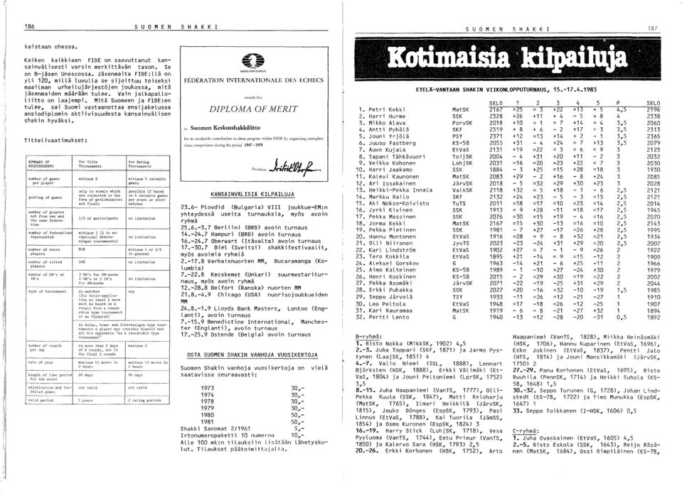 Mitä Suomeen ja FIDE:en tulee, sai Suomi vastaanottaa ensijakelussa ansiodiplomin aktiivisuudesta kansainvälisen shakin hyväksi.