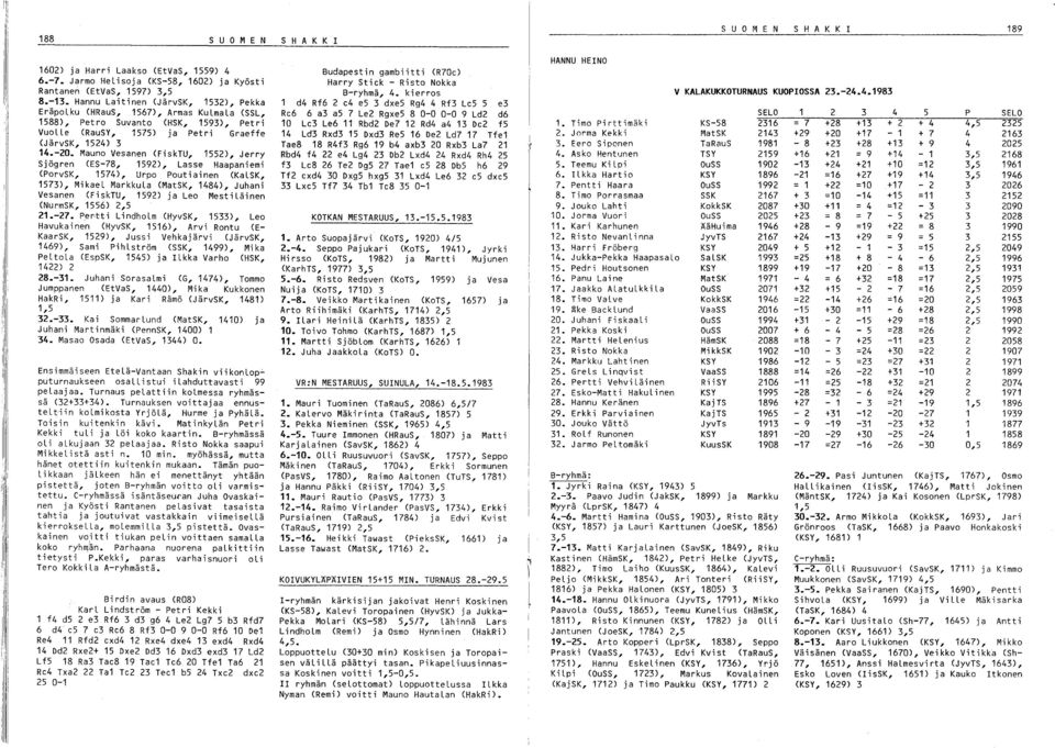 Mauno Vesanen (FiskTU, 155), Jerry Sjögren (ES-78, 159), Lasse Haapaniemi (PorvSK, 1574), Urpo Poutiainen (KaLSK, 157), MikaeL MarkkuLa (MatSK, 1484), Juhani Vesanen (FiskTU, 159) ja Leo MestiLäinen