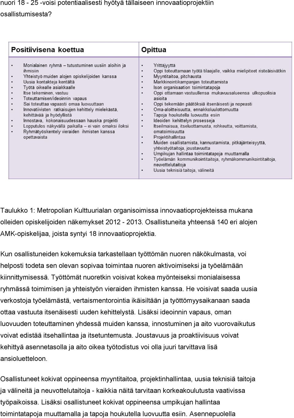 Osallistuneita yhteensä 140 eri alojen AMK-opiskelijaa, joista syntyi 18 innovaatioprojektia.