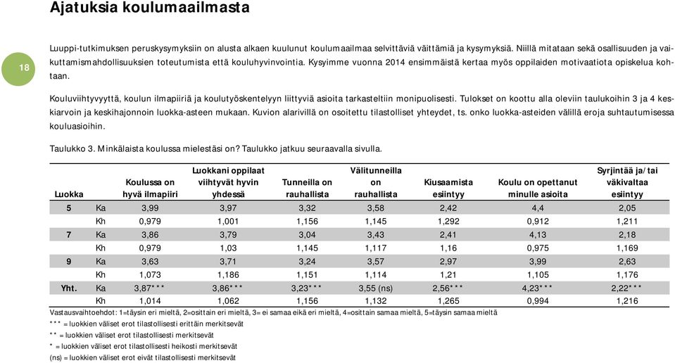 Kouluviihtyvyyttä, koulun ilmapiiriä ja koulutyöskentelyyn liittyviä asioita tarkasteltiin monipuolisesti.