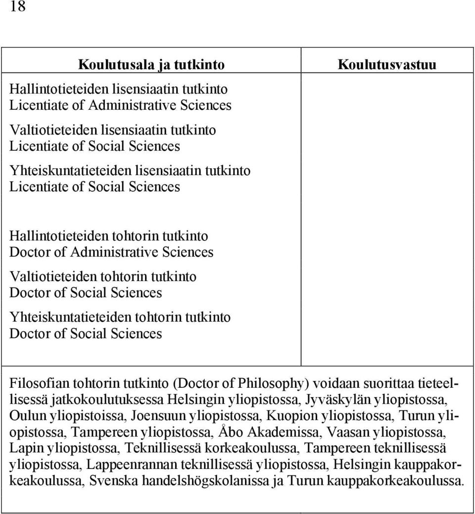 Yhteiskuntatieteiden tohtorin tutkinto Doctor of Social Sciences Filosofian tohtorin tutkinto (Doctor of Philosophy) voidaan suorittaa tieteellisessä jatkokoulutuksessa Helsingin yliopistossa,