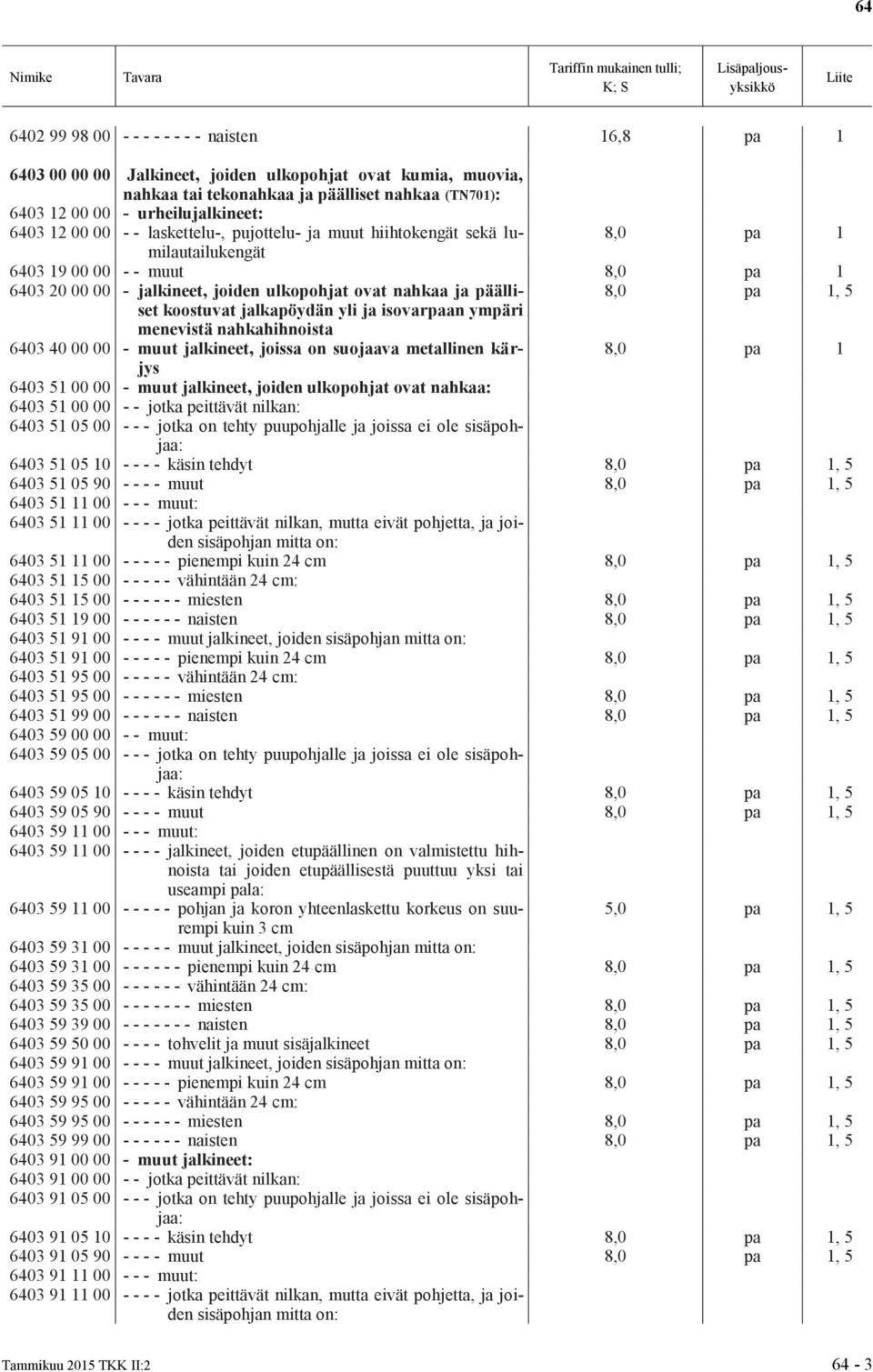 koostuvat jalkapöydän yli ja isovarpaan ympäri menevistä nahkahihnoista 6403 40 00 00 - muut jalkineet, joissa on suojaava metallinen kär- 8,0 pa 1 jys 6403 51 00 00 - muut jalkineet, joiden