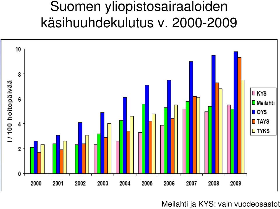 käsihuuhdekulutus v.