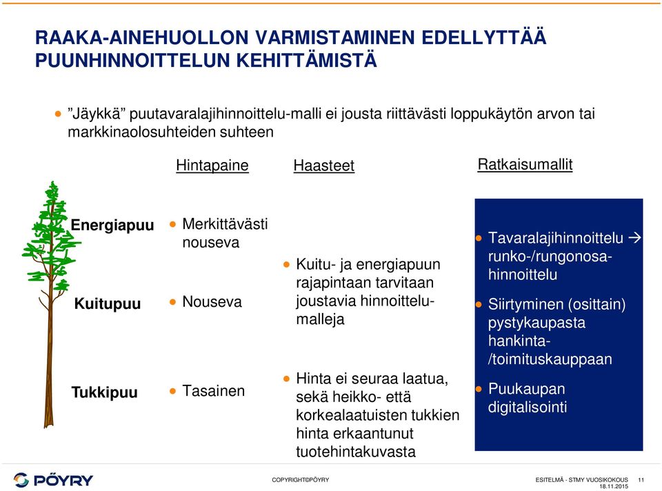 rajapintaan tarvitaan joustavia hinnoittelumalleja Hinta ei seuraa laatua, sekä heikko- että korkealaatuisten tukkien hinta erkaantunut tuotehintakuvasta